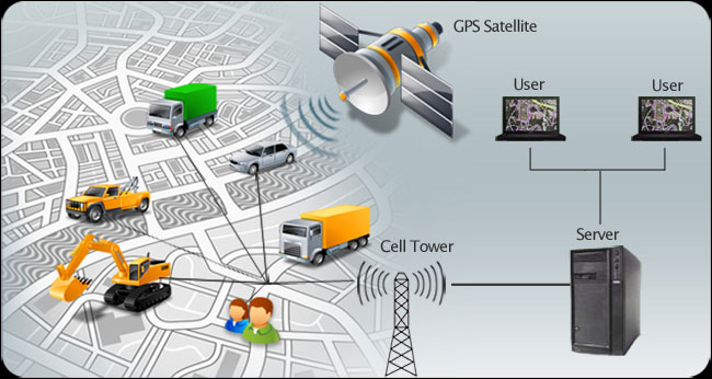 Новости мониторинга транспорта GPS в РФ